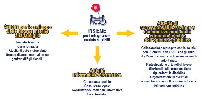 cosa-facciamo2