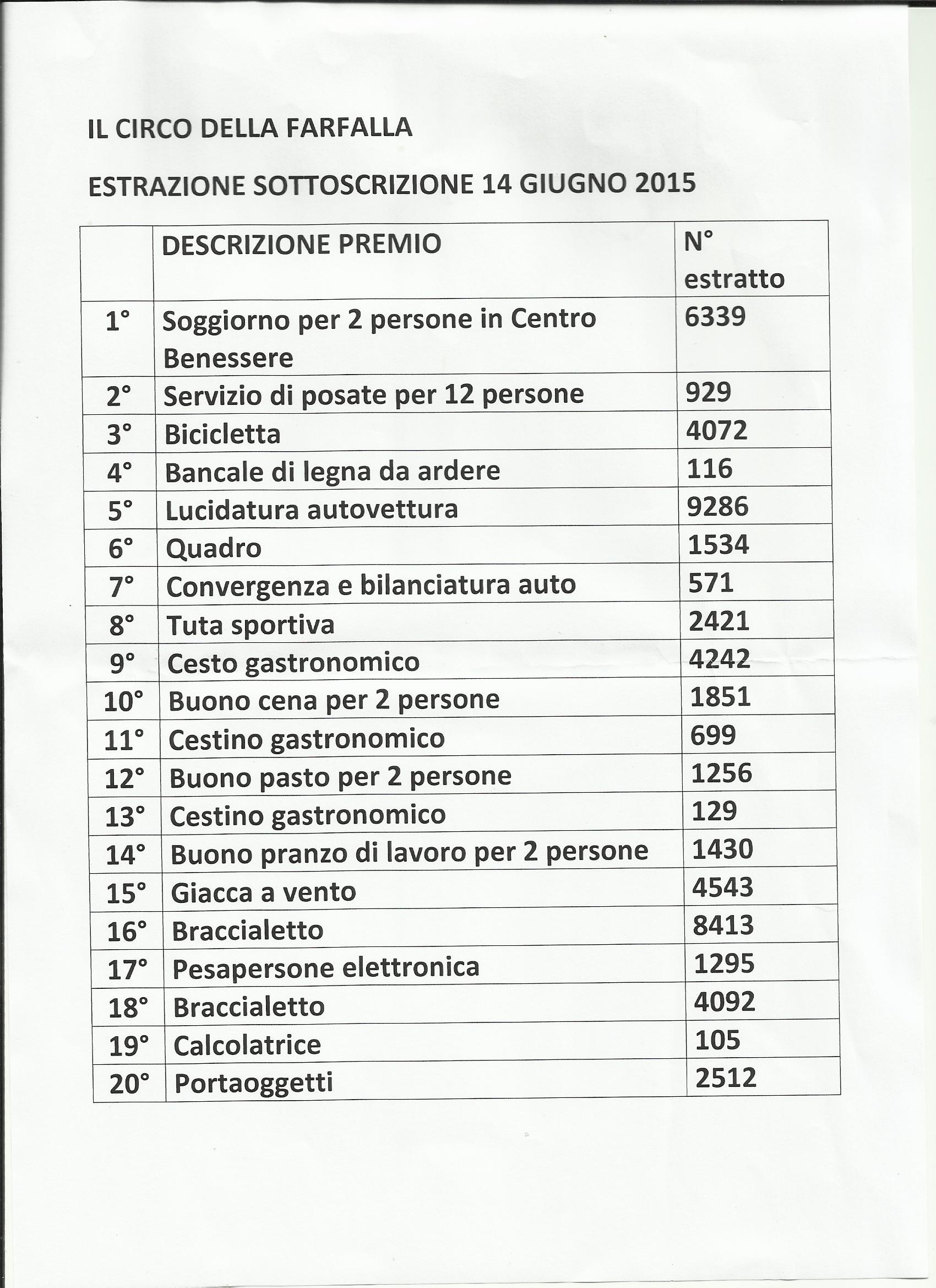 elenco numeri estratti